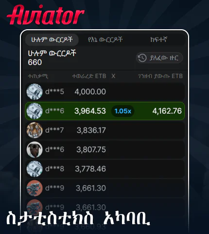 የስታቲስቲክስ መስክ Aviator ኢትዮጵያ ውስጥ