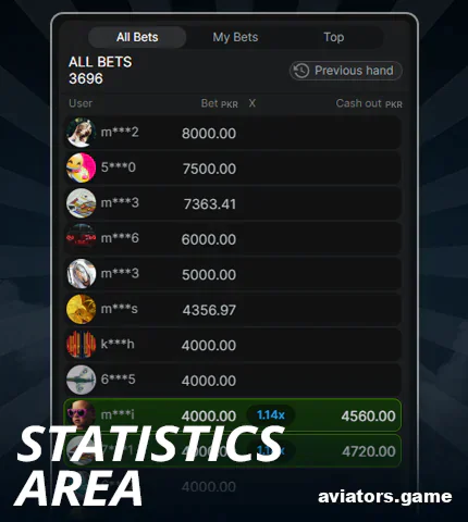 Statistic field in Aviator Pakistan