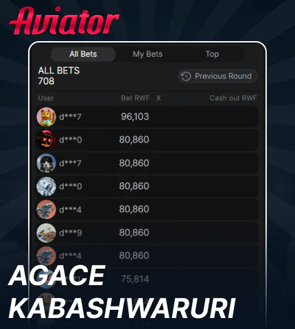 Ibarurishamibare muri Aviator Rwanda