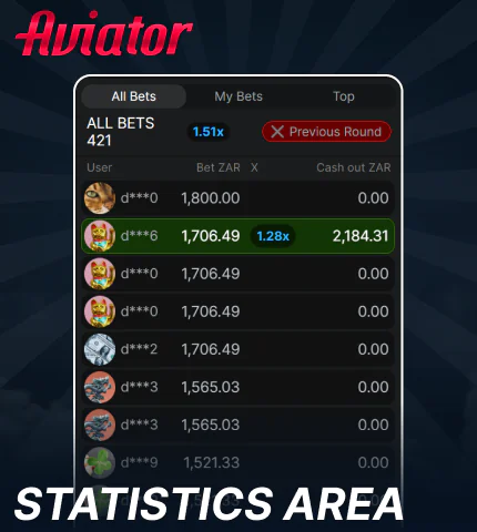 Statistic field in Aviator Uganda