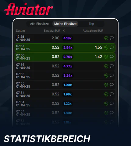 Statistikfeld in Aviator