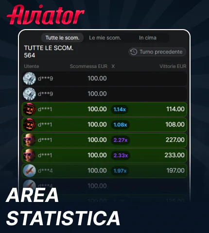 Campo statistico in Aviator